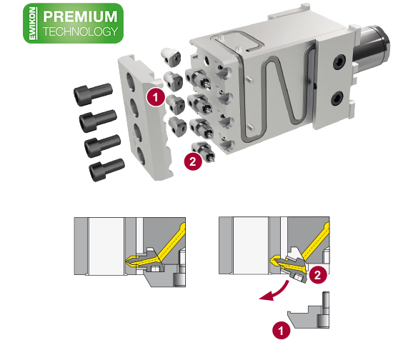 EWIKON HPS III-MH Side gating – Nozzle Change