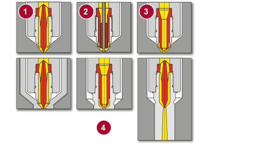 Injection options for EWIKON hot runner nozzles