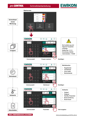 proCONTROL Quick start manual